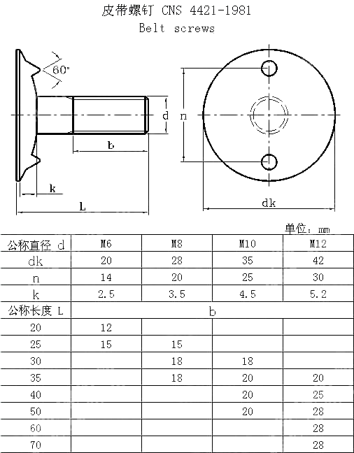 皮带螺钉 CNS 4421-1981