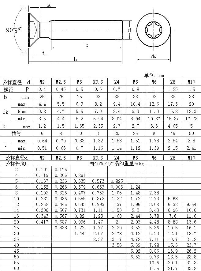 梅花槽沉头螺钉 ISO 14581