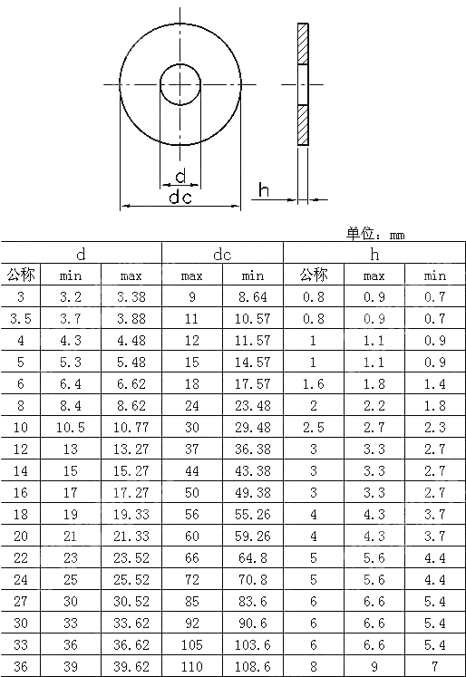 A级大垫圈 NF E 25-530-2000