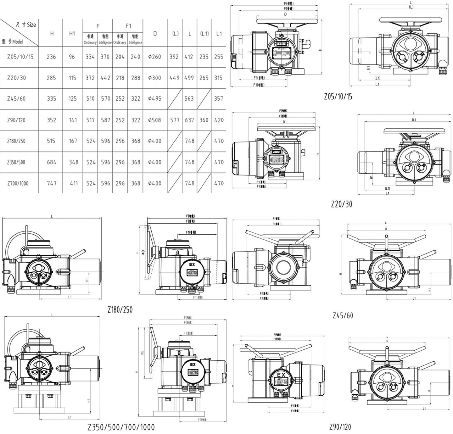 Z-Serisi &Ccedil;ok Turlu Elektrikli Akt&uuml;at&ouml;r Parametreleri