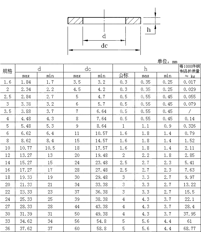 A级小垫圈 GB T 848-2002
