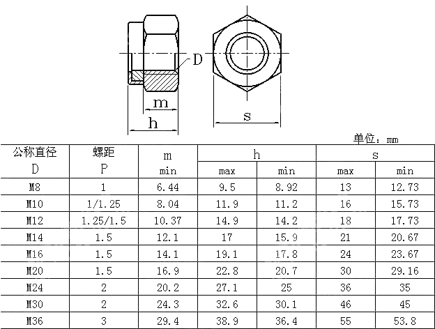 1非金嵌锁母细NF E 25-421(R2002)