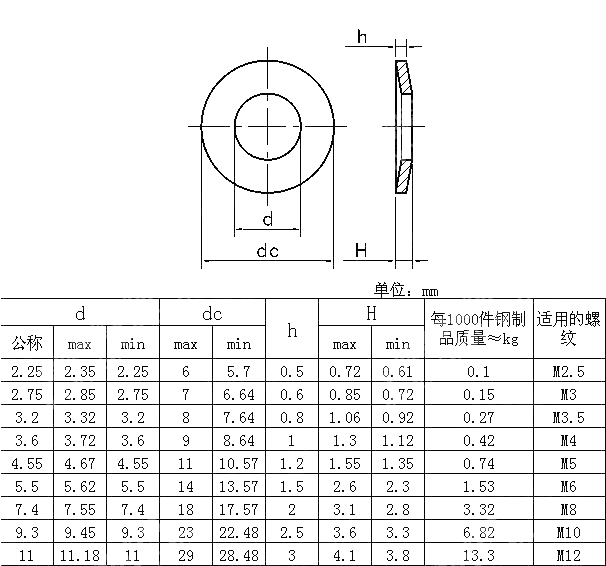 螺钉和垫圈组合件用锥形弹性垫圈 DIN 6908-1995