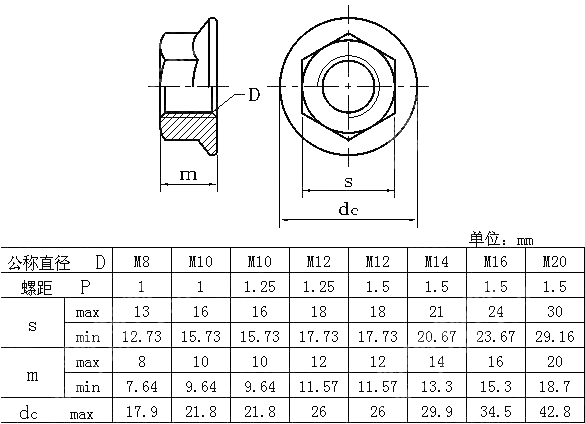 六角细牙法兰螺母 EN 14218-2003