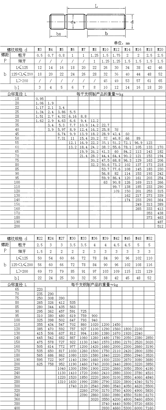 双头b1=1d CNS4603-1978