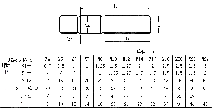 双头b1=2d CNS4605-1978