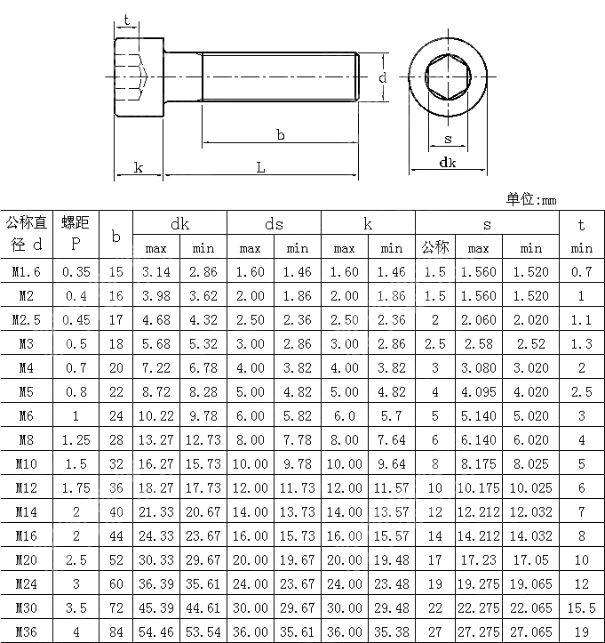内六角圆柱头螺钉 GB T 70-1985