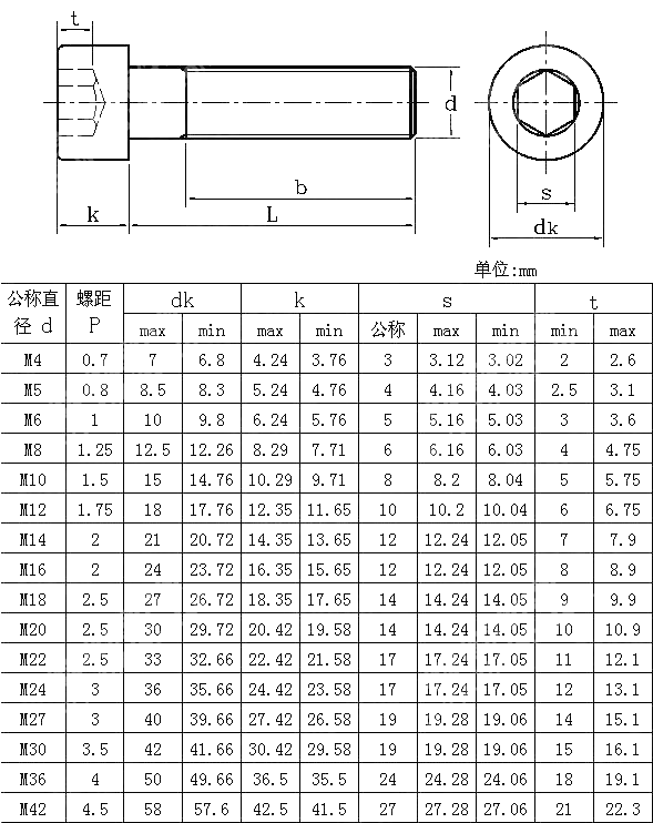 内六角圆柱头螺钉 GB 70-1976