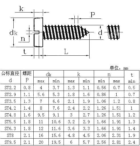 开槽盘头自攻螺钉 NF E 25-663-1994