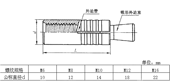 外迫型膨胀锚栓 GB T 22795-2008