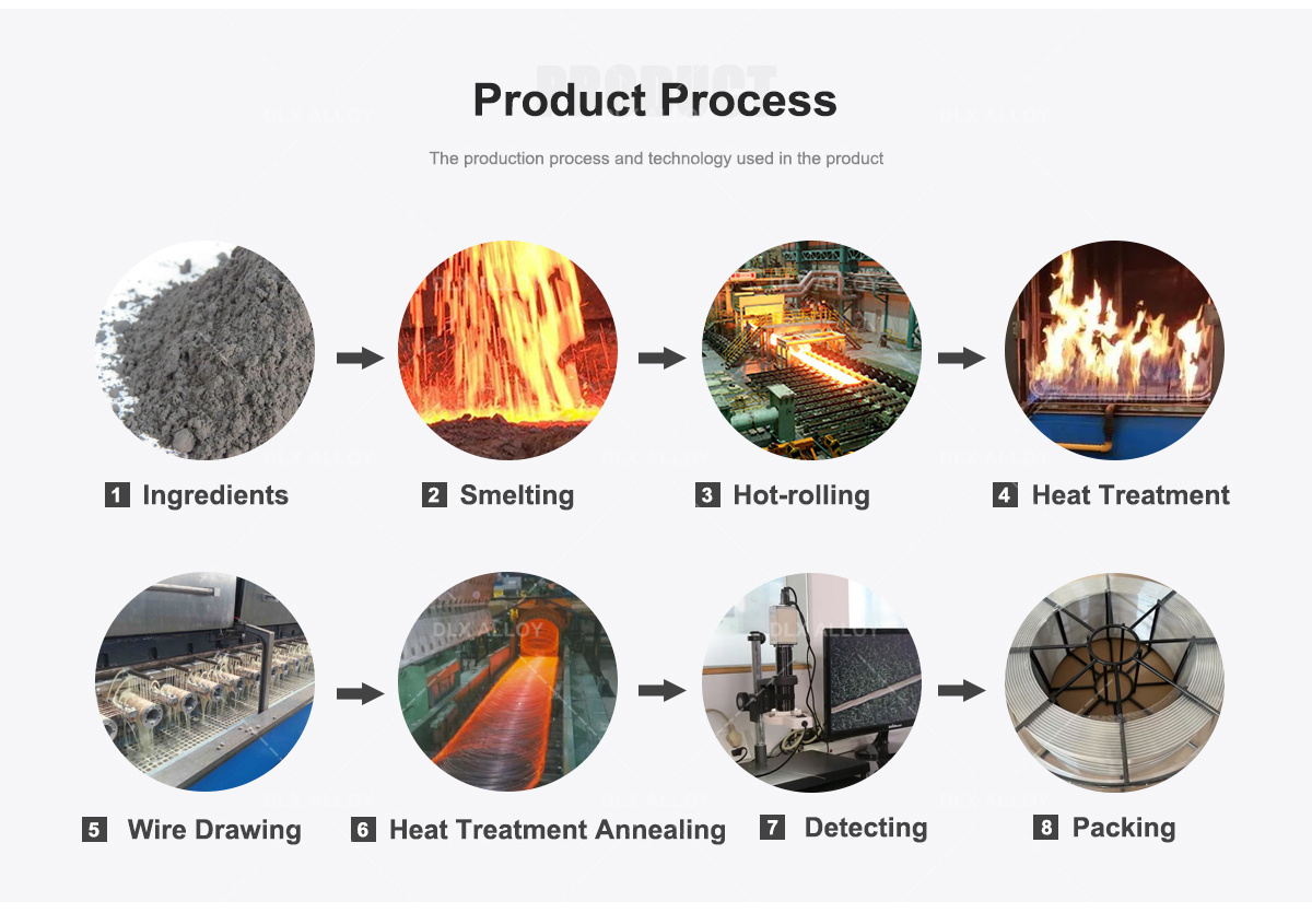 Produktprozess