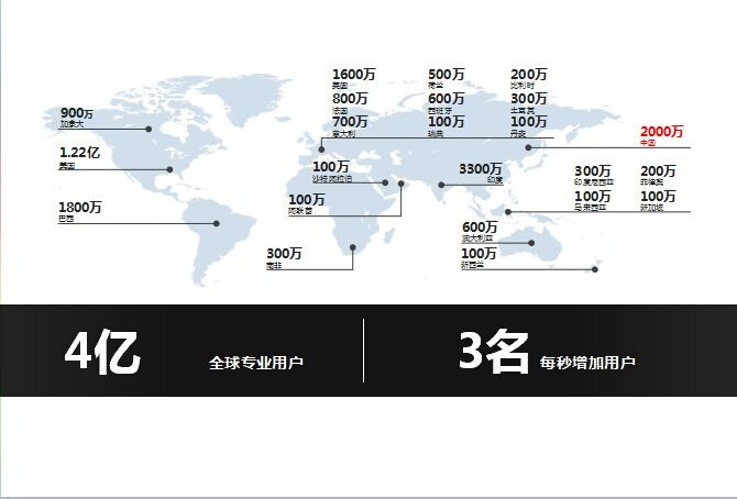 LinkedIn领英推广