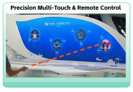 interactive projection - precision multi-touch & remote control