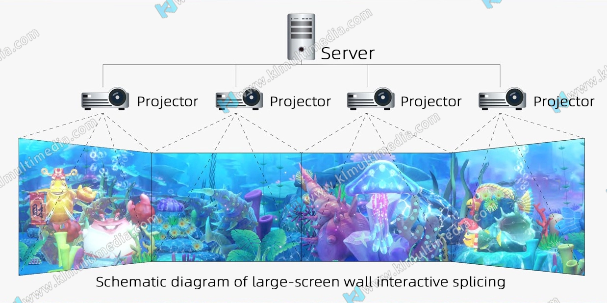 Interactive wall games solution