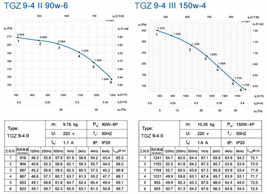TGZ 9-4ⅱ 90W-6 150W-4 (3)