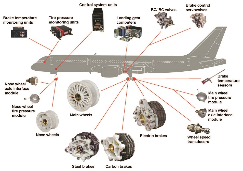 Tour CNC de type suisse A&eacute;ronautique