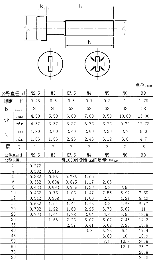 十字槽圆柱头螺钉 ISO 7048-2011