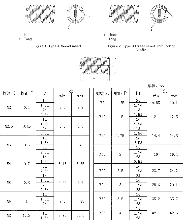 钢丝螺套 DIN 8140-1-1999