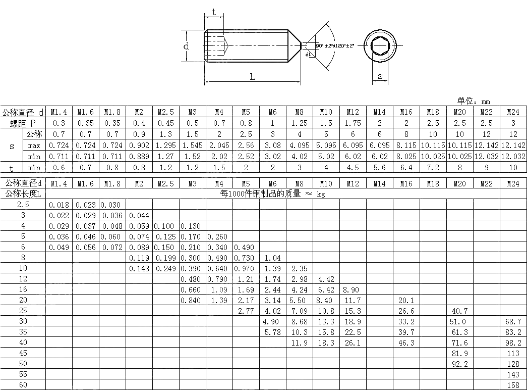 内六角锥端紧定螺钉 DIN 914-1980