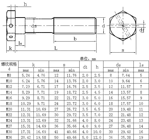 小六角头头部带孔导颈螺栓 GB 26-1976