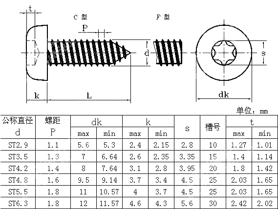 梅花槽盘头自攻螺钉 ISO 14585-2011