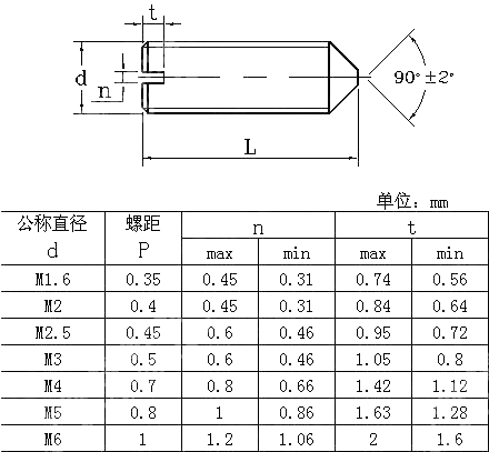 开槽锥端紧定螺钉 HB QJ 2374-1992