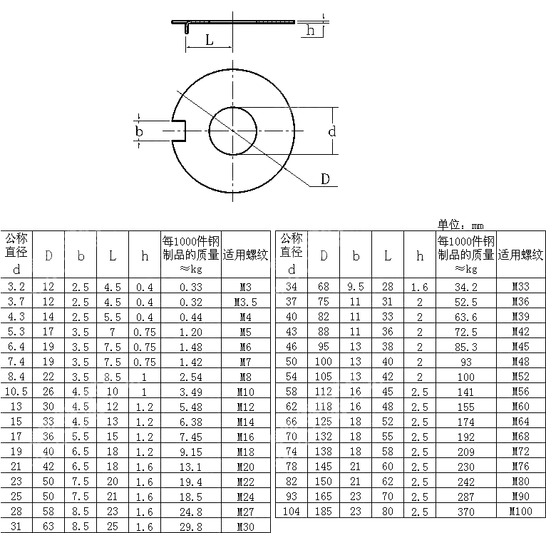 外舌止动垫圈 DIN 432-1983