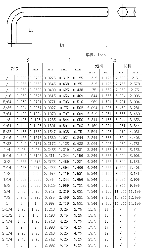 六角匙 ANSI ASME B 18.3-2003
