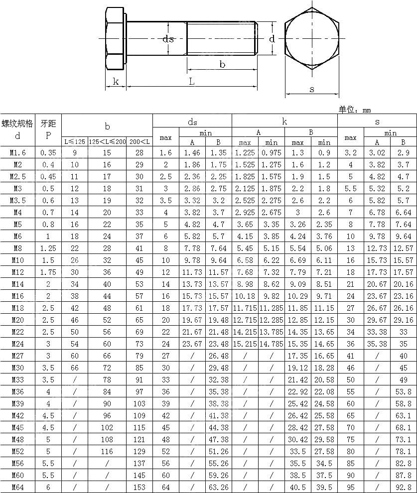 米制六角栓A和B级AS 1110.1-2000