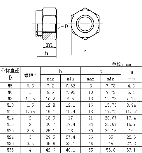 六角尼龙锁紧螺母 ISO 7041-1997