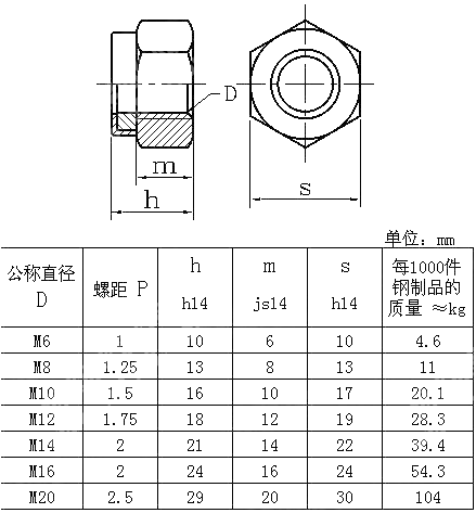 非金嵌厚锁母 UNI 2733