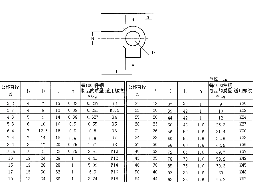 双耳止动垫圈 DIN 463-1974