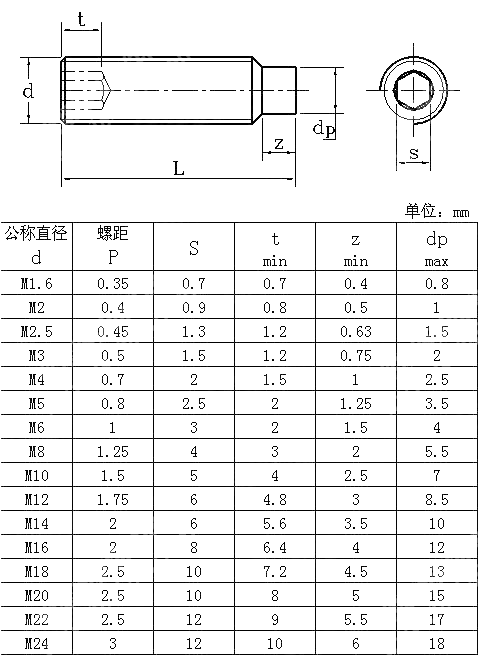 内六角圆柱端紧定螺钉 UNI 5925