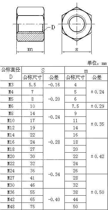 六角厚螺母 GB 55-1976