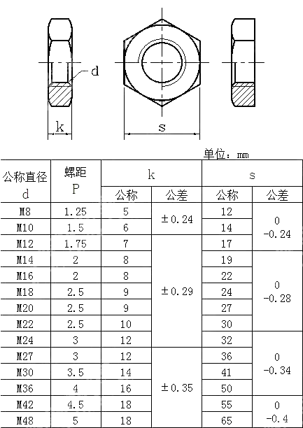 六角薄螺母 GB 53-1976