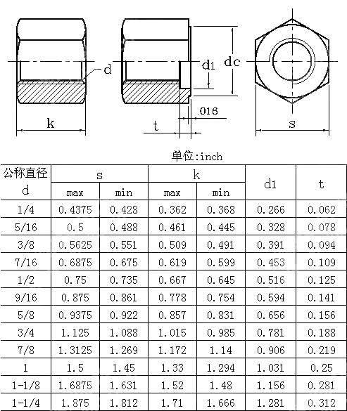 美制六角厚螺母 SAE J 482-1998