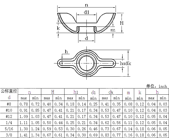标准型冲压式蝶形螺母 ANSI ASME B 18.6.9-2010