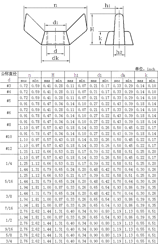 蝶形螺母 方翼 ANSI ASME B 18.6.9-2010
