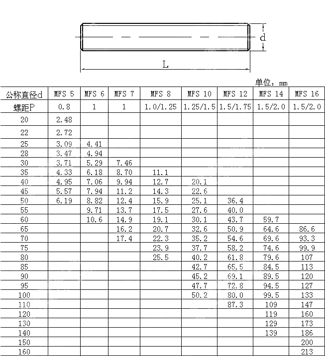 过盈配合牙棒 DIN 976-2-1995