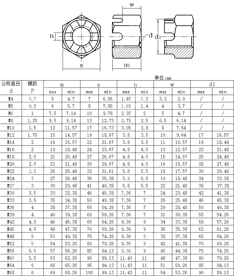 米制六角开槽螺母 BS 3692-2001
