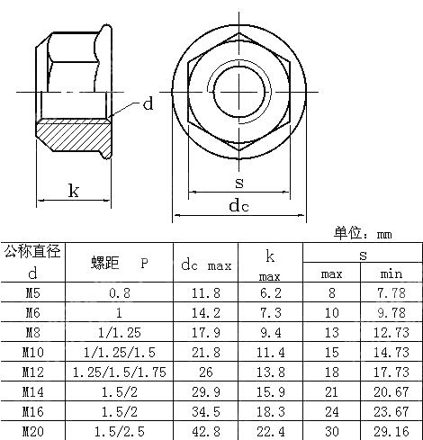 金属锁紧六角法兰螺母 DIN 6927-1983