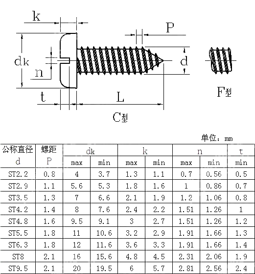 开槽盘头自攻钉 JIS B 1115-2006