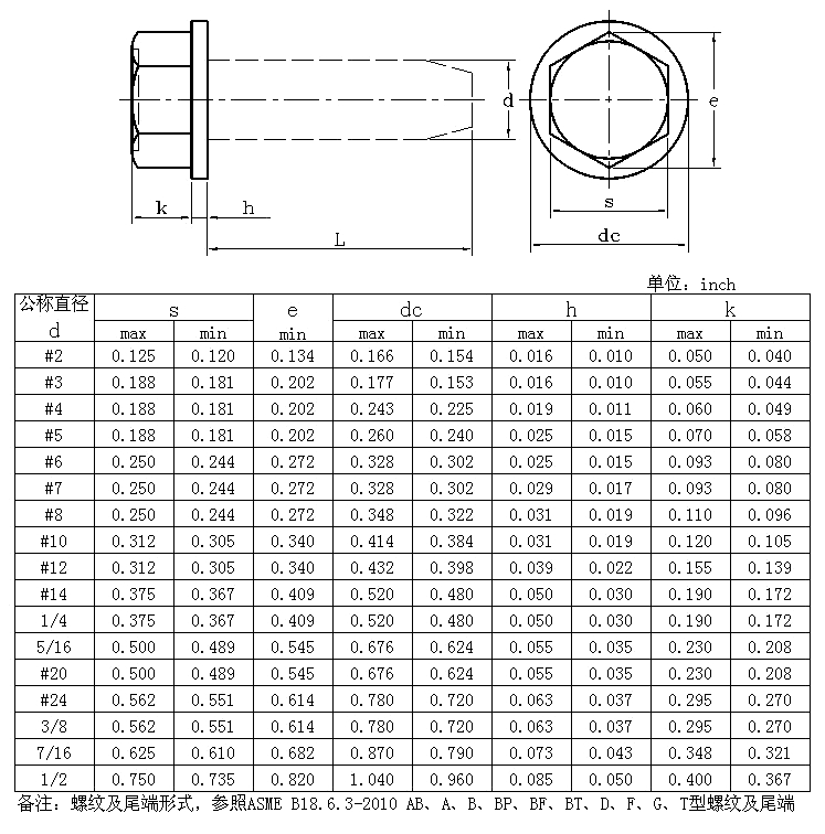 ANSIASME B 18.6.3 - 2010 Machine Screw and Tapping Screw Nuts (Inch Seires)