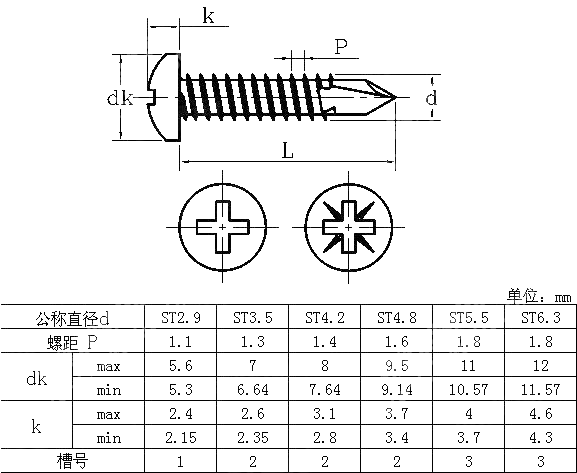 十字槽盘头钻尾自攻钉 JIS B 1124-2003