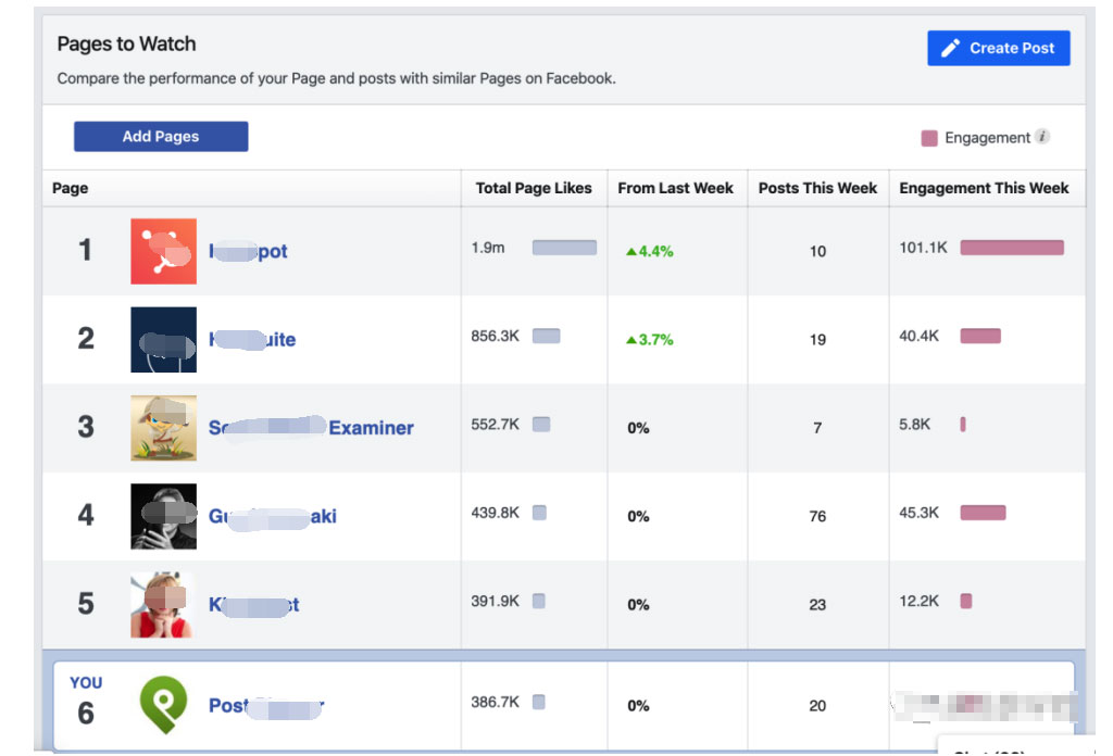 潜在客户联系的途径，Facebook的这些知识你“造”吗？ 