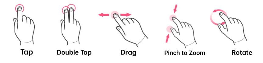 Touch gestures supported by interactive projection Touch gestures supported by interactive projection