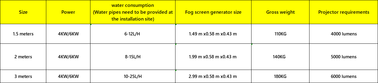 معلمة شاشة الضباب
