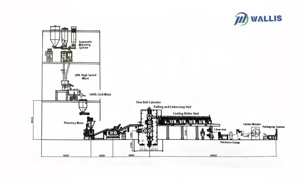 Proces de producție PVC pentru foi de miez din PVC acoperite cu alb