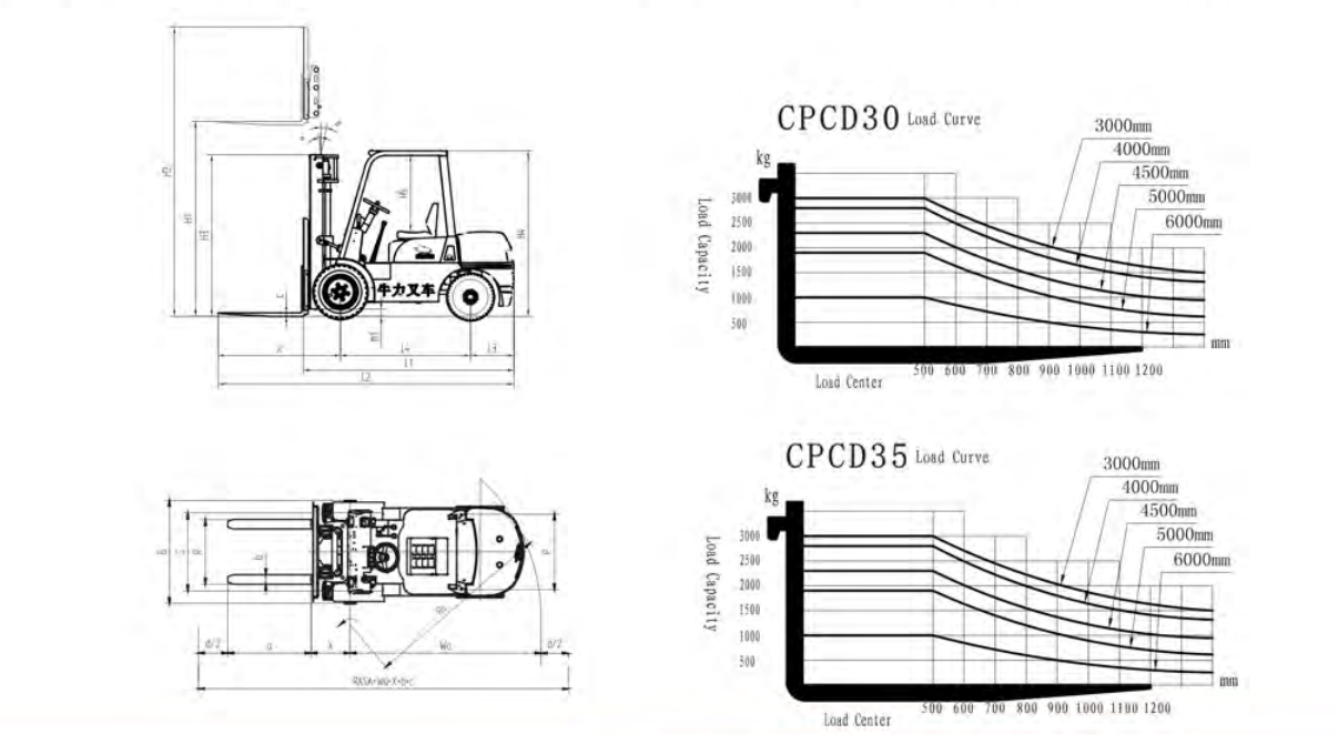 Lithium Battery Forklift