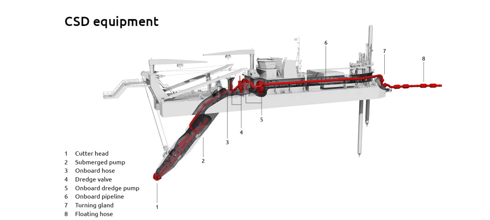 کٹر سکشن ڈریجر CSD650